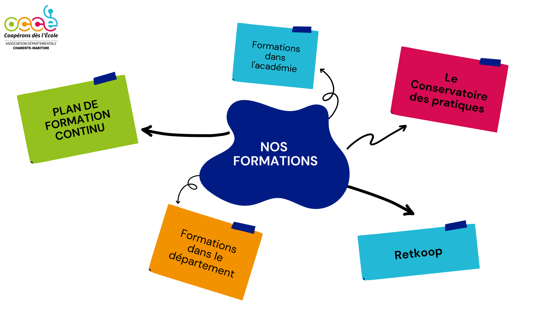 Office central de la Coopération à l'Ecole - AD OCCE17 Bulletin de rentrée